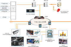 防爆電子皮帶秤礦用及非礦用區別